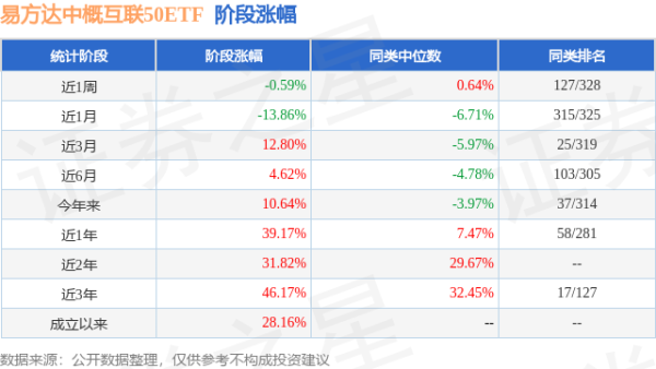 高忆管理 一季报点评：易方达中概互联50ETF基金季度涨幅23.68%