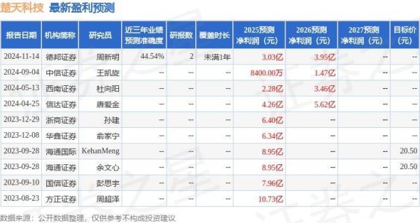 瑞银网配资 楚天科技：4月29日接受机构调研，Fidelity International、海富通基金管理有限公司等多家机构参与