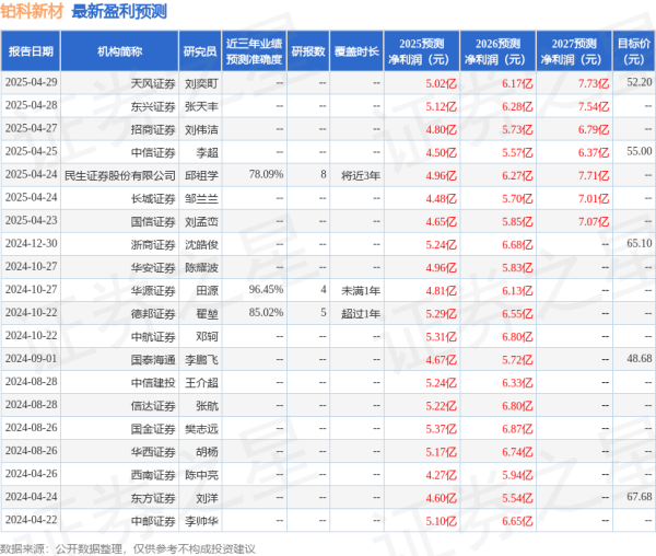 财盛证券 华安证券：给予铂科新材增持评级