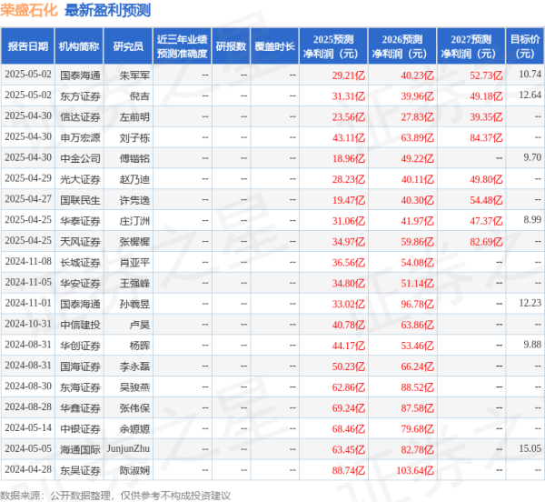启远网 华安证券：给予荣盛石化买入评级