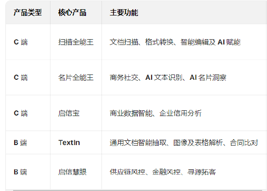 华融配资 “扫描全能王”合合信息港交所递表：营收增速呈下降趋势，数据安全与隐私合规是其头顶的“达摩克利斯之剑”